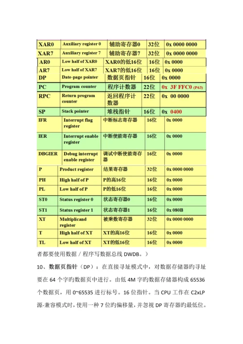 DSP原理与应用技术考试知识点总结太原理工大学葬仪落任影汐整理.docx