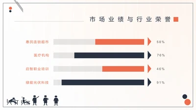商务风PPT条形图