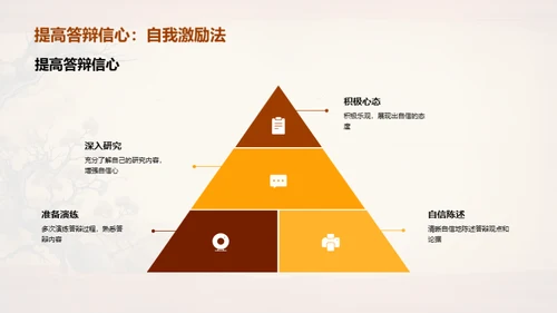答辩全攻略