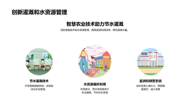 农业视角下的气候变化