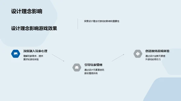 游戏设计：灵感与实践