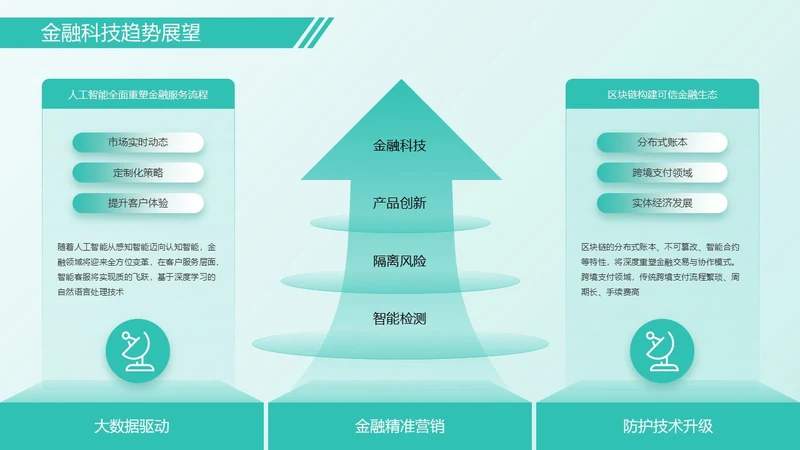 绿色架构图排版关系页