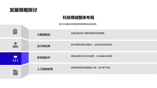 金融科技效能提升PPT模板