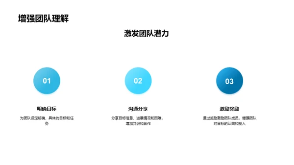 生物医疗沟通卓效法