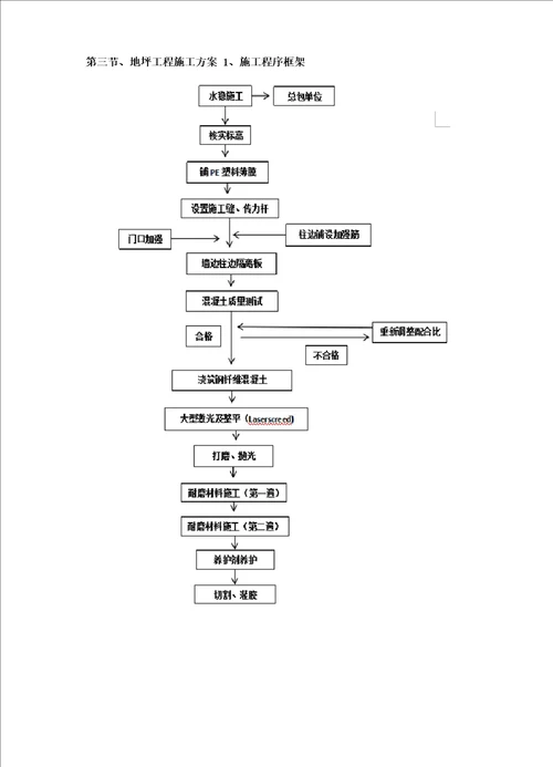 钢纤维混凝土耐磨地坪施工专项方案