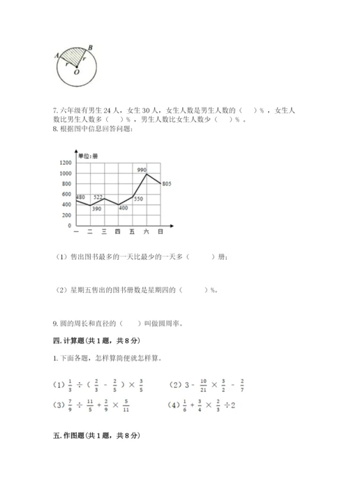 小学六年级上册数学期末测试卷含答案【能力提升】.docx