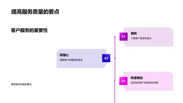 保险服务效能提升