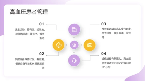 预防高血压心脑血管病健康知识讲座PPT课件