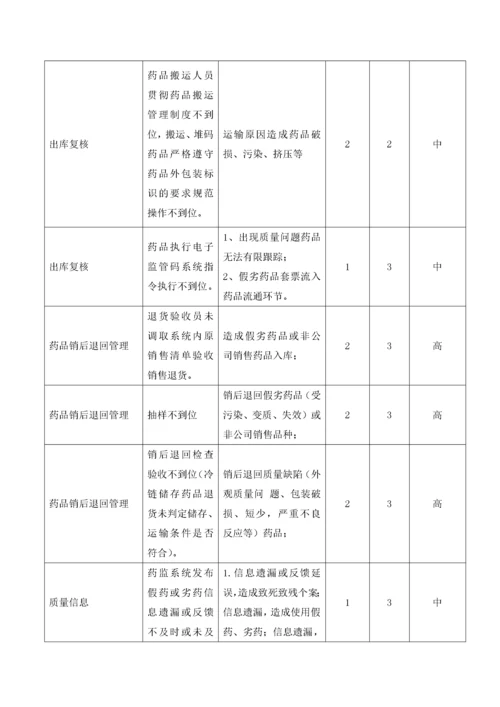 药品经营企业质量风险评估报告.docx