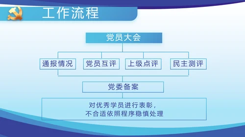 蓝色大气党建党支部年终工作总结PPT