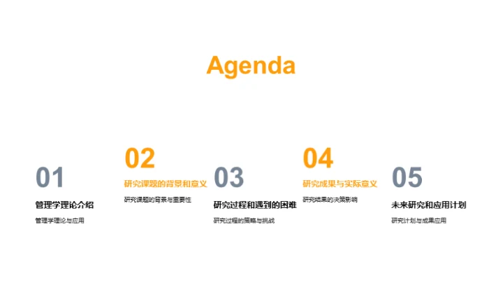 管理学研究全解析