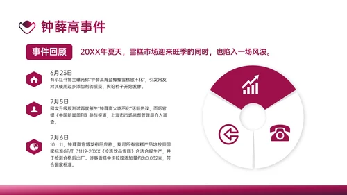 梅红商务公共关系案例分析