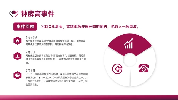 梅红商务公共关系案例分析