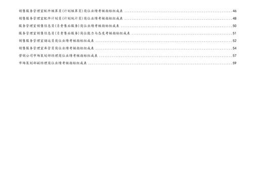 1 营销系统绩效考核指标汇编.docx