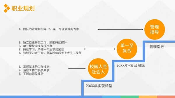 转正述职报告实习报告PPT模板