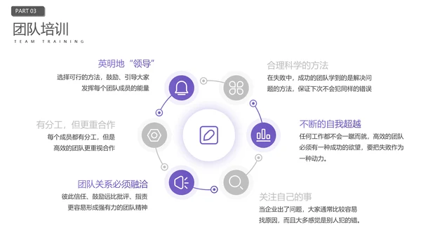 企业员工入职培训人力资源PPT模板