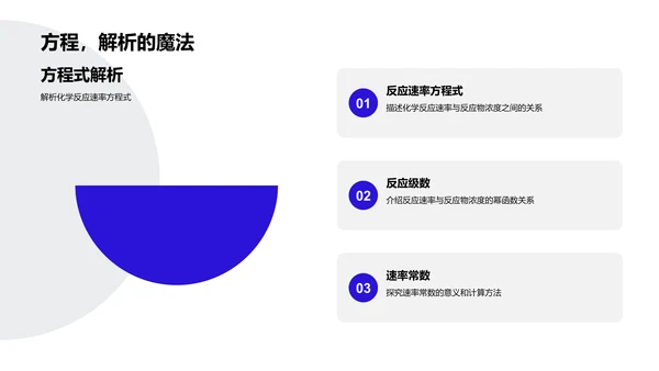 化学反应实践课PPT模板