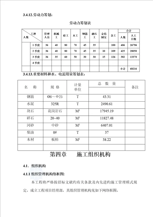 小型水库综合施工组织设计重点技术标