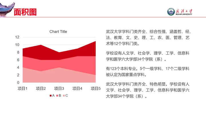 红色武汉大学专属学术汇报毕业答辩通用PPT模板