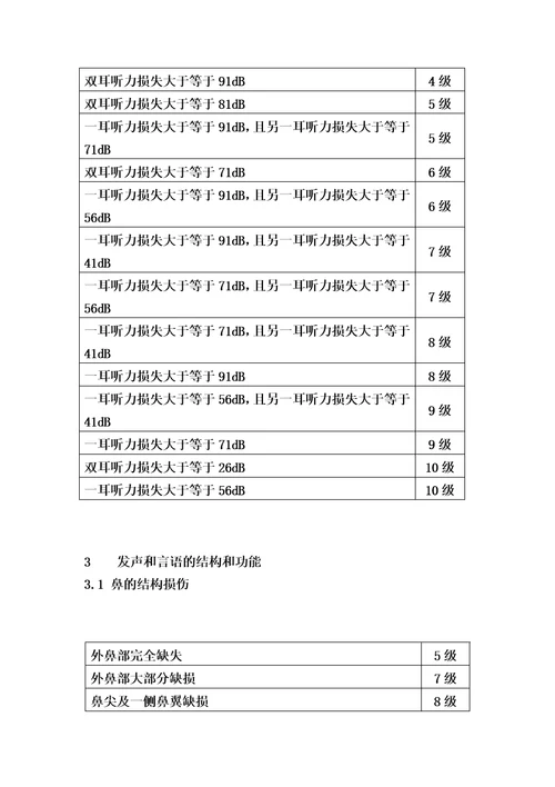 人身保险伤残评定标准行业标准00002