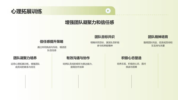 蓝色渐变运动心理学PPT模板