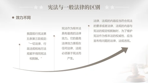 灰色简约商务企业法律知识培训国家宪法日解读学习培训活动PPT模板