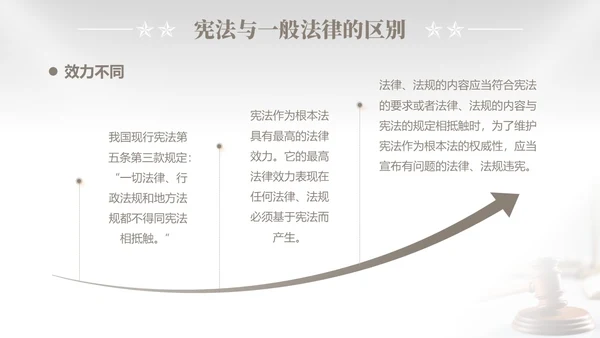 灰色简约商务企业法律知识培训国家宪法日解读学习培训活动PPT模板