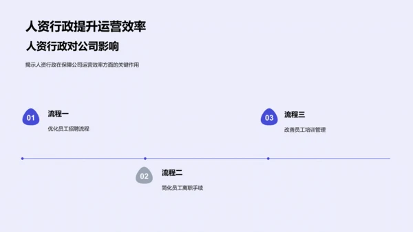 人资行政岗位述职报告PPT模板