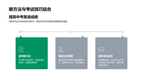 英语实践学习法