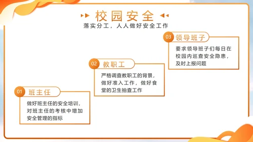 橙色几何剪影校领导年度述职带内容PPT模板
