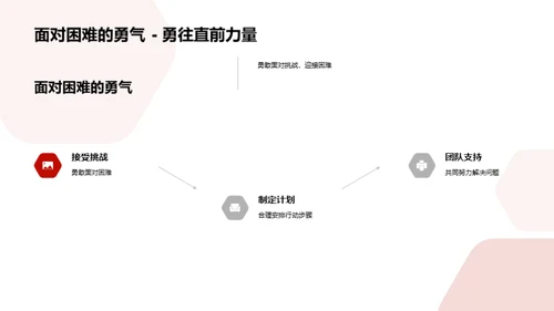 六年级的成长之旅