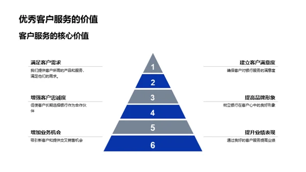 银行业的客户关系艺术