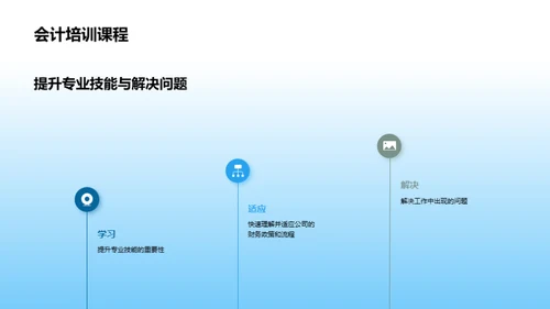 深度解析会计学