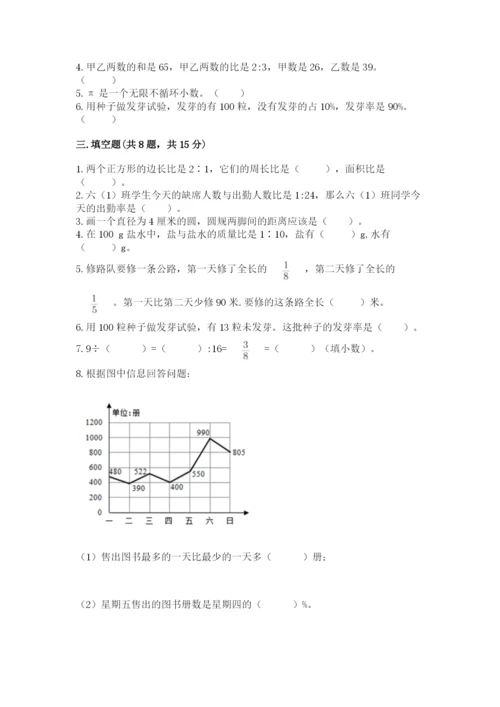 人教版六年级上册数学期末测试卷（预热题）word版.docx