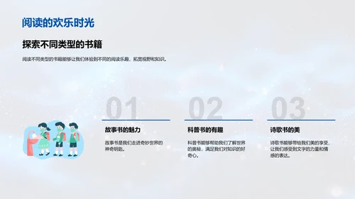 阅读习惯的养成PPT模板