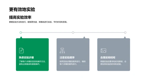 科学实验报告PPT模板