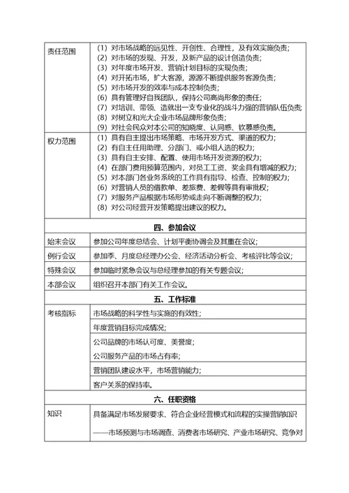 市场部总监职务说明书