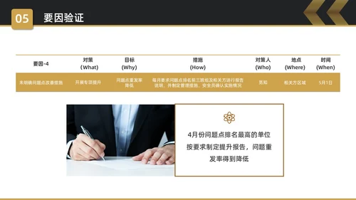 黑金简约商务5S改善报告企业质量复盘PPT质量管理