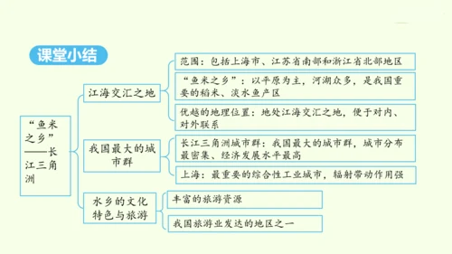 7.2 “鱼米之乡”——长江三角洲地区（课件32张） -人教版地理八年级下册