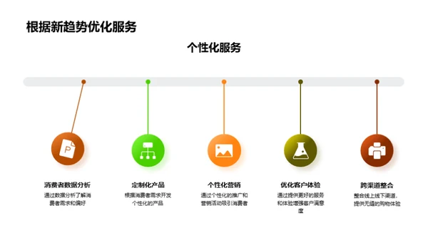 万圣节营销新时代