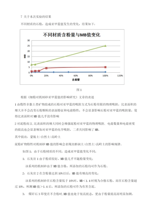 浅谈石粉含量对亚甲蓝吸附的影响1.docx