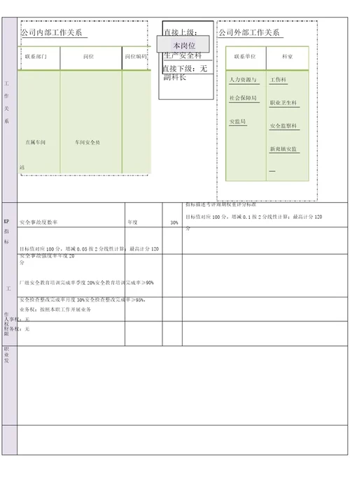 安全科安全员岗位说明书范文