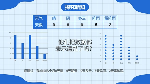 人教版四年级数学上册认识条形统计图课件PPT模板