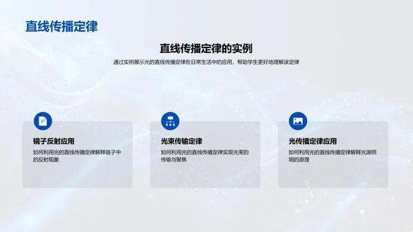 光的传播定律讲解