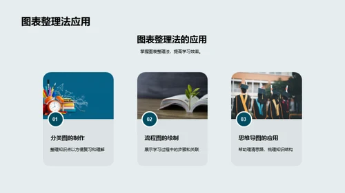 学霸成长攻略