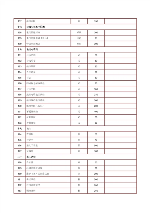 海南省建设工程质量检测收费项目及标准共12页