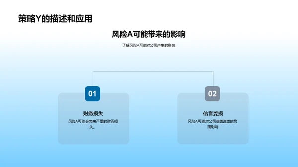 财务风险与优化控制