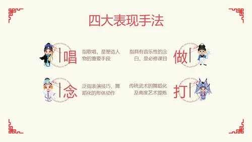 国粹京剧发展通用PPT模板