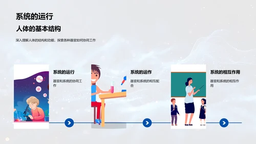 解析人体科学PPT模板