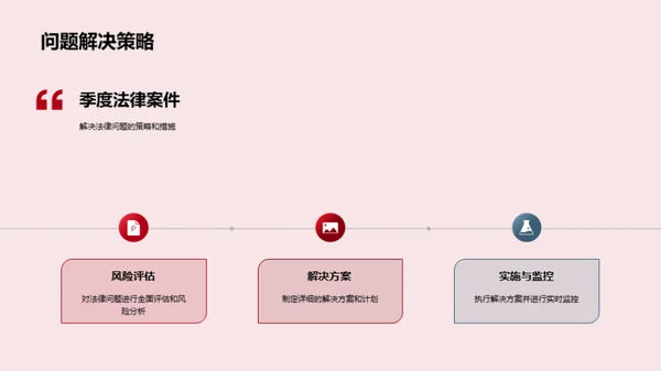 法务盘点与风险控制